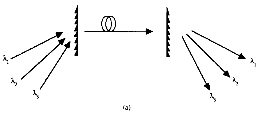 光栅合束器(体光学器件) 光栅合束器(体光学器件)
