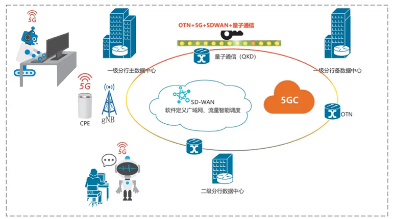 光通信网络（OTN）的技术核心与应用概述